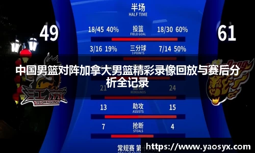 中国男篮对阵加拿大男篮精彩录像回放与赛后分析全记录